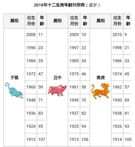 民國83年生肖|生肖對應到哪一年？十二生肖年份對照表輕鬆找（西元年、民國年）